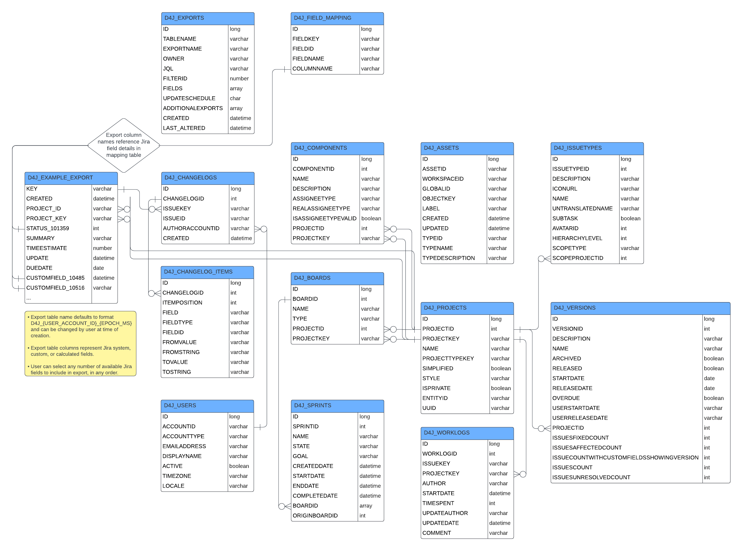 Databricks ER.png