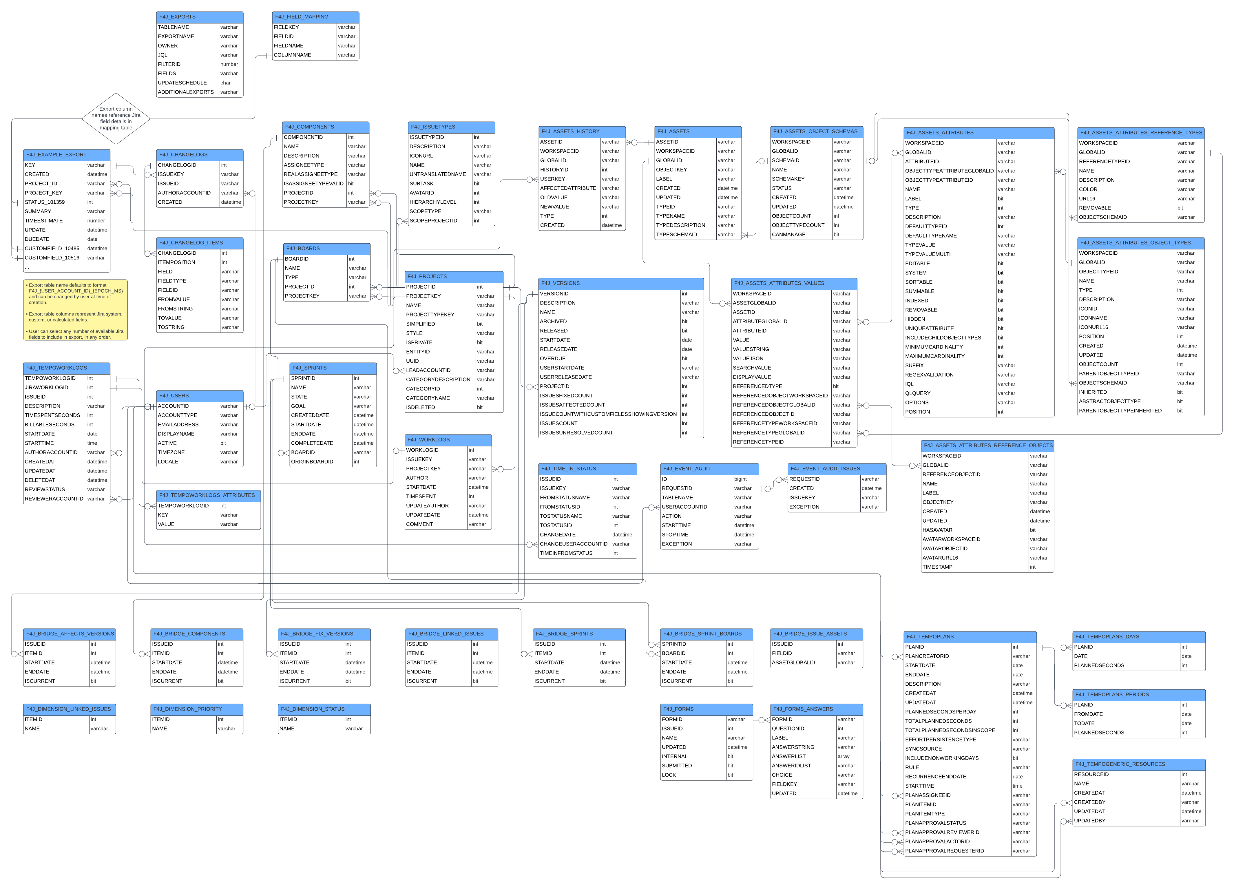 Fabric ER.png