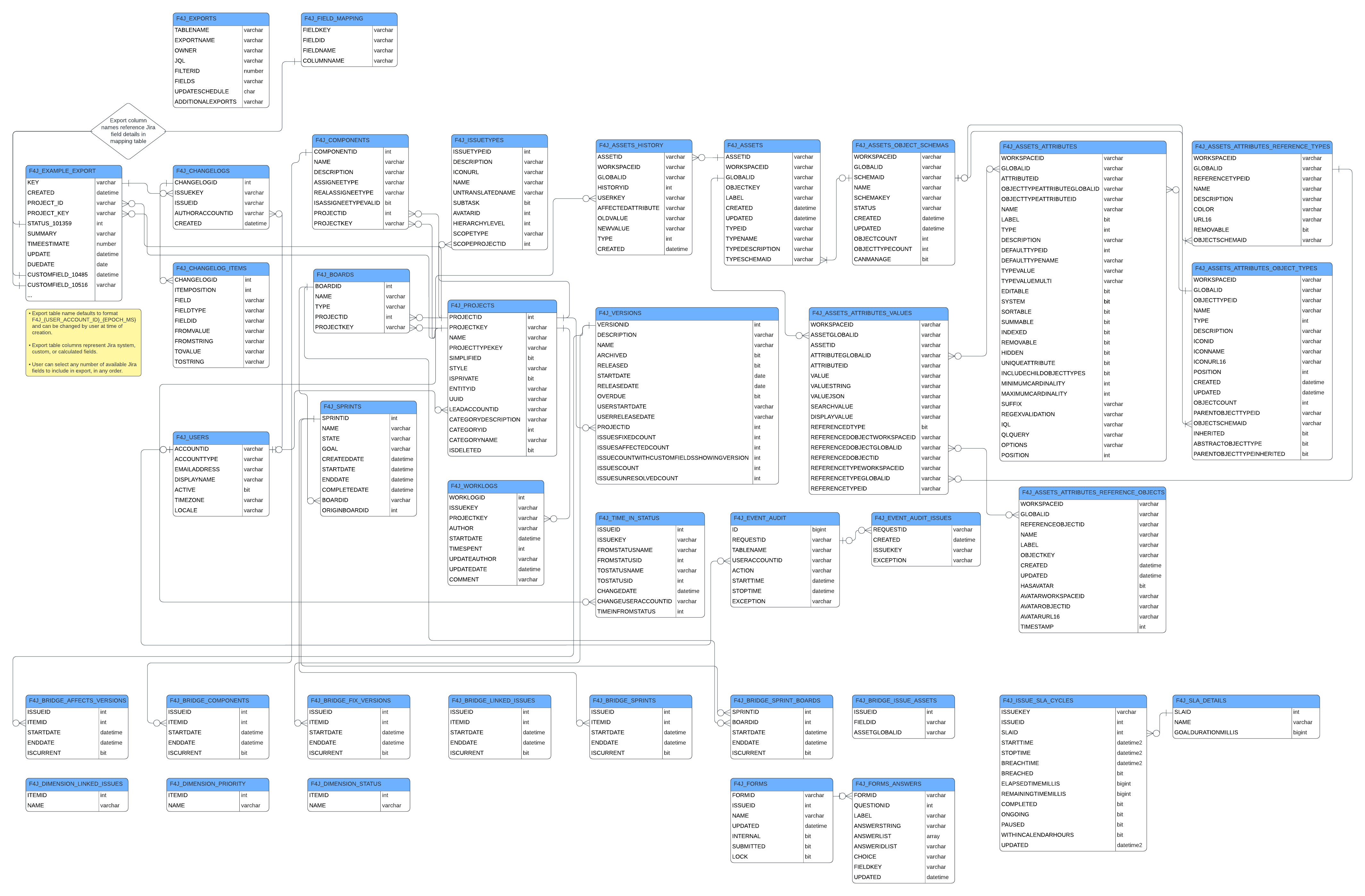 Fabric ER.png
