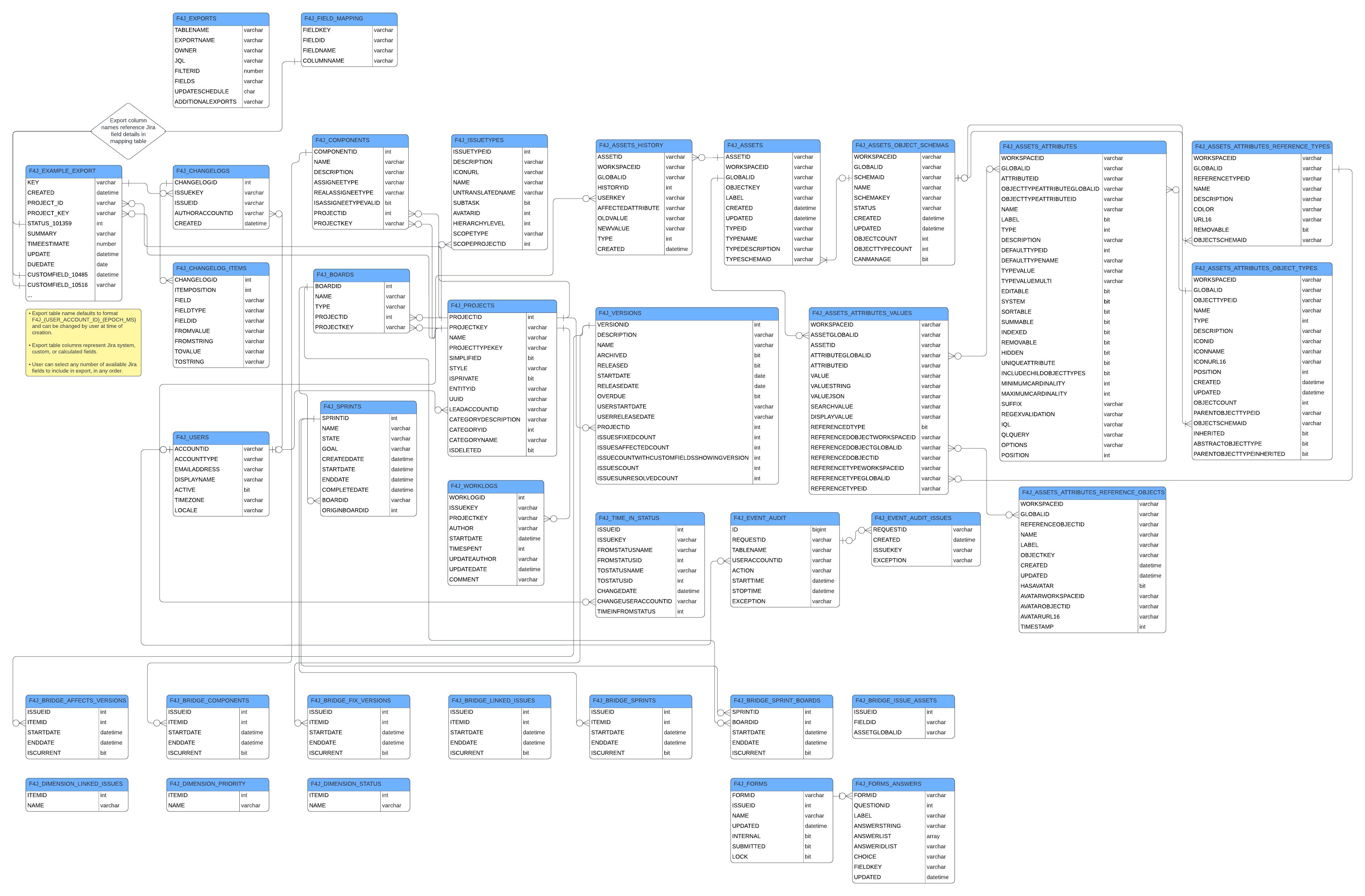 Fabric ER.png