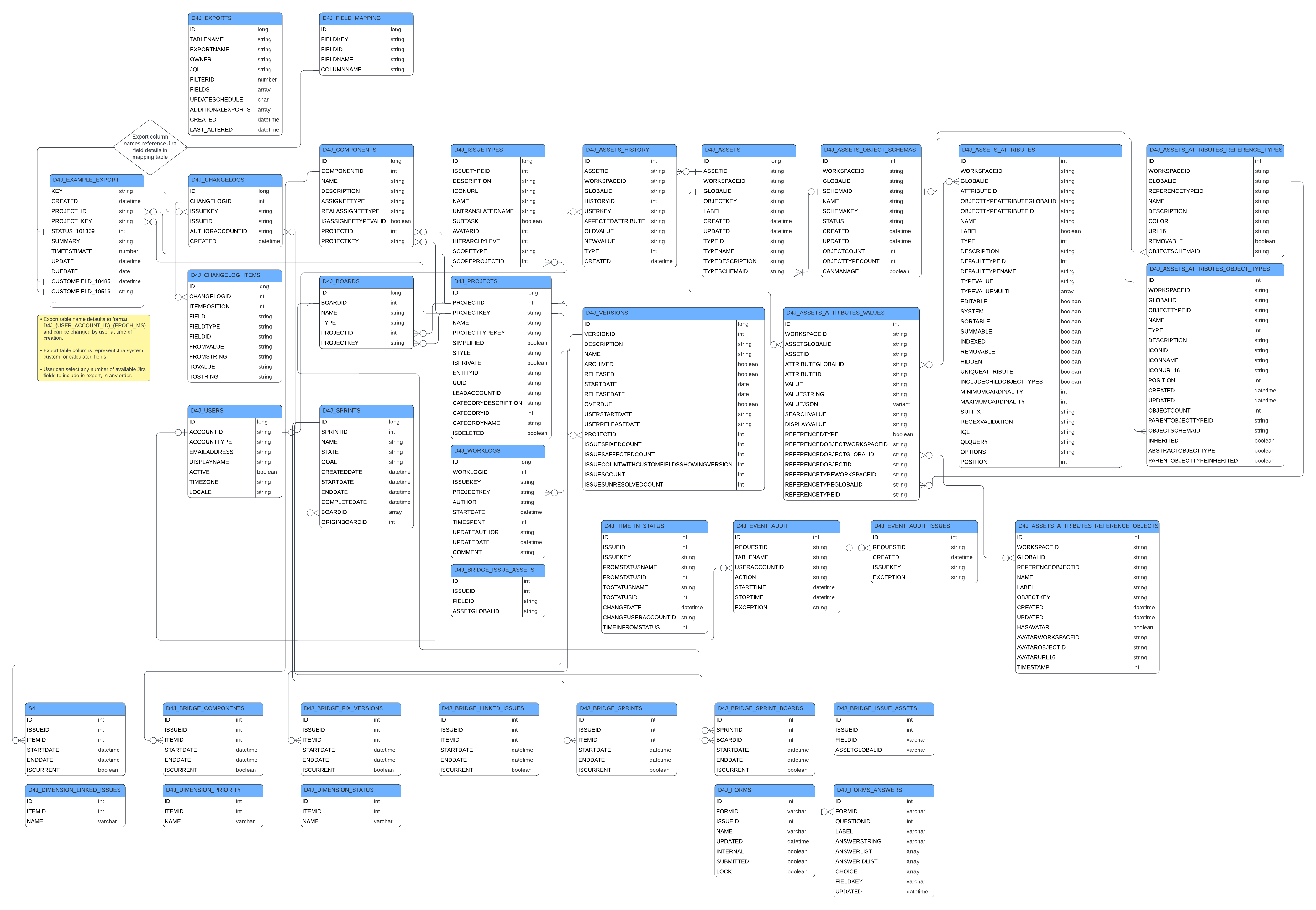 Databricks ER.png