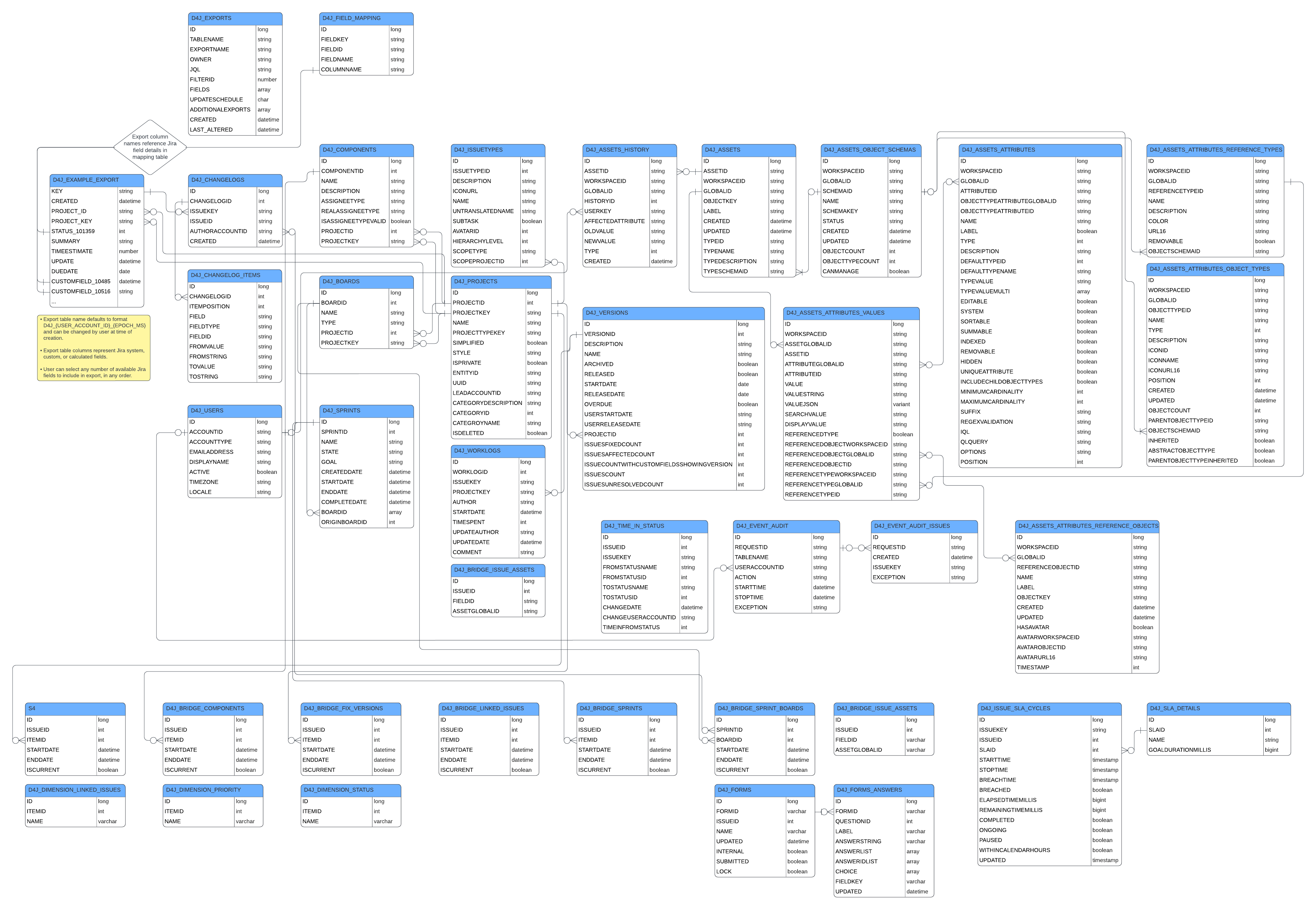 Databricks ER.png